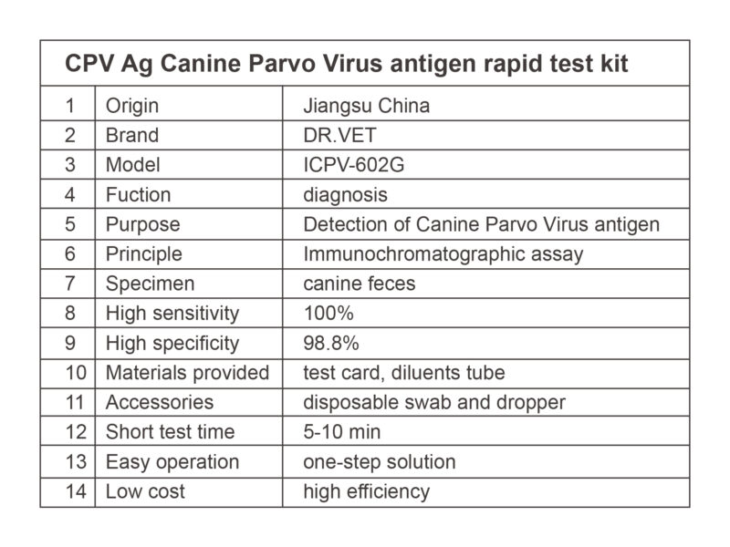 SmileCare DR.Vet Pet Feces Canine Parvovirus CPV Testing Kit for Dogs 10-Packed